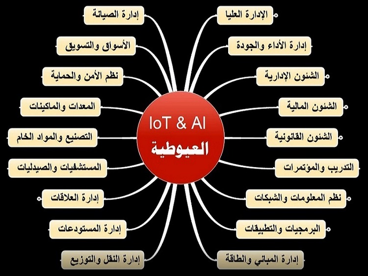 IoT_Big