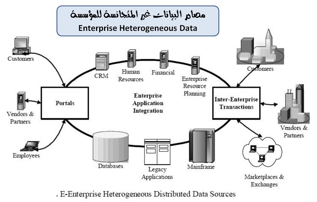 Hertrogeneous